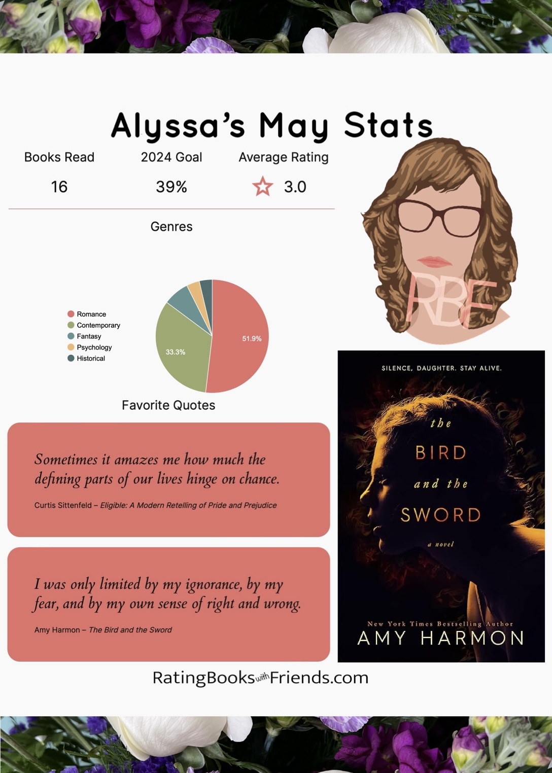Alyssa’s May Stats