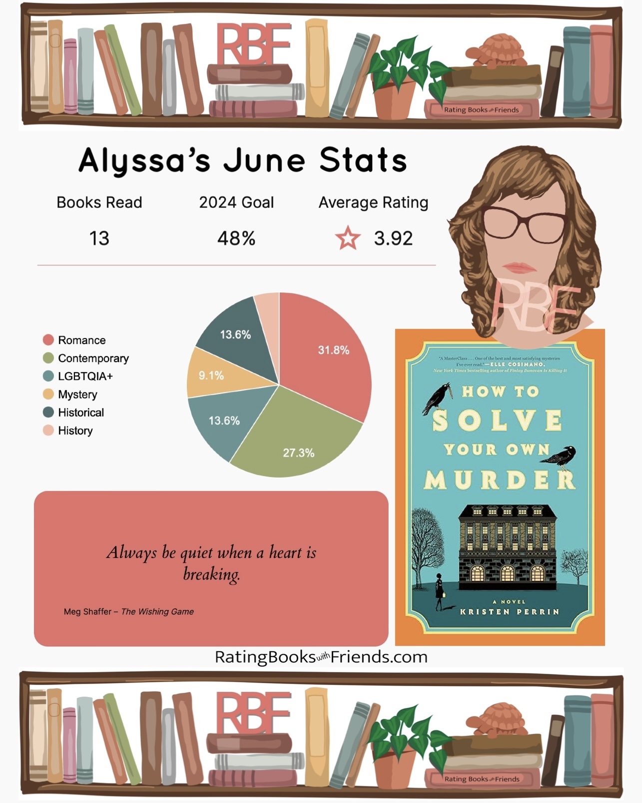 Alyssa’s June Stats