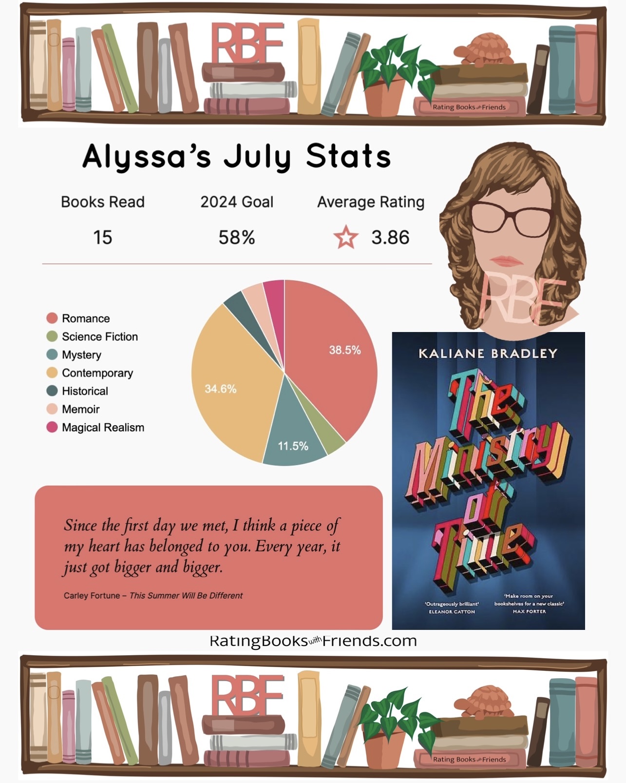 Alyssa’s July Stats