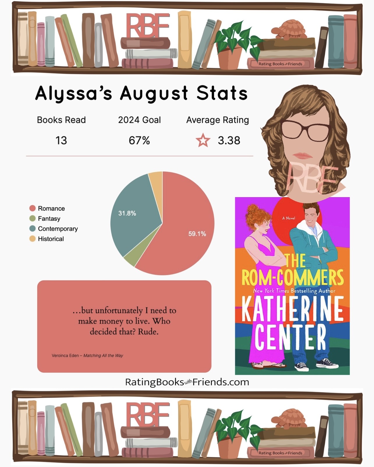 Alyssa’s August Stats