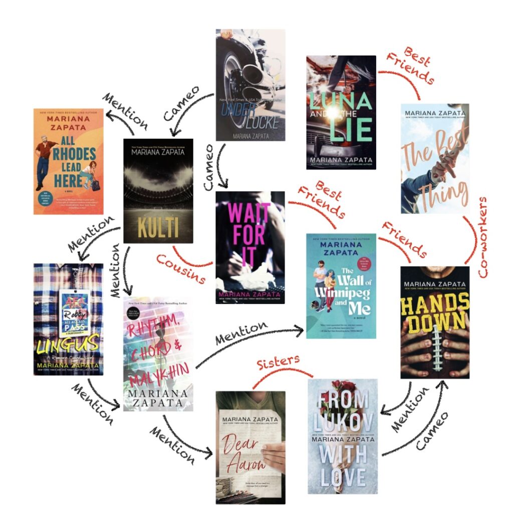 Mariana Zapata Book Order Connections