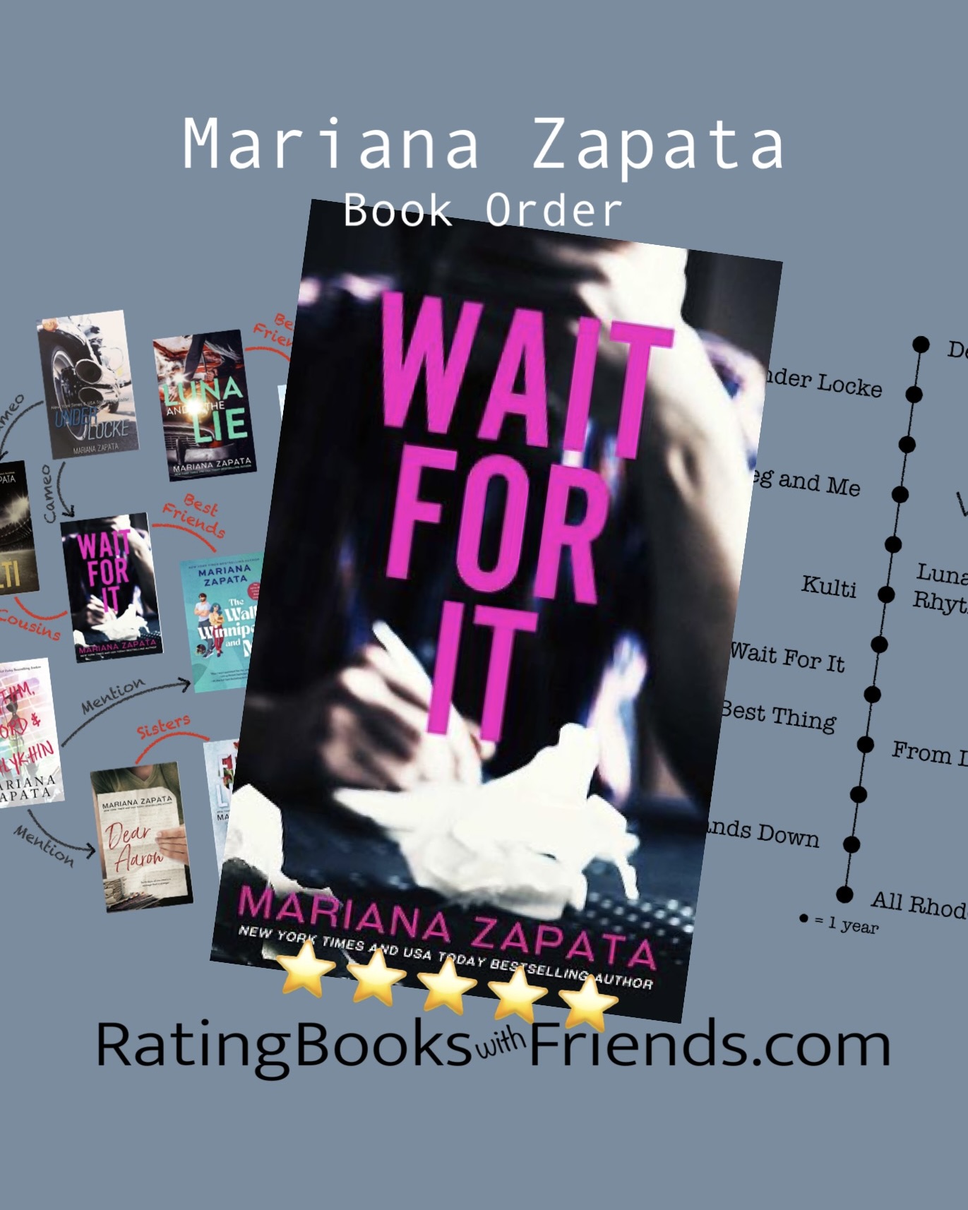 Mariana Zapata Book Order