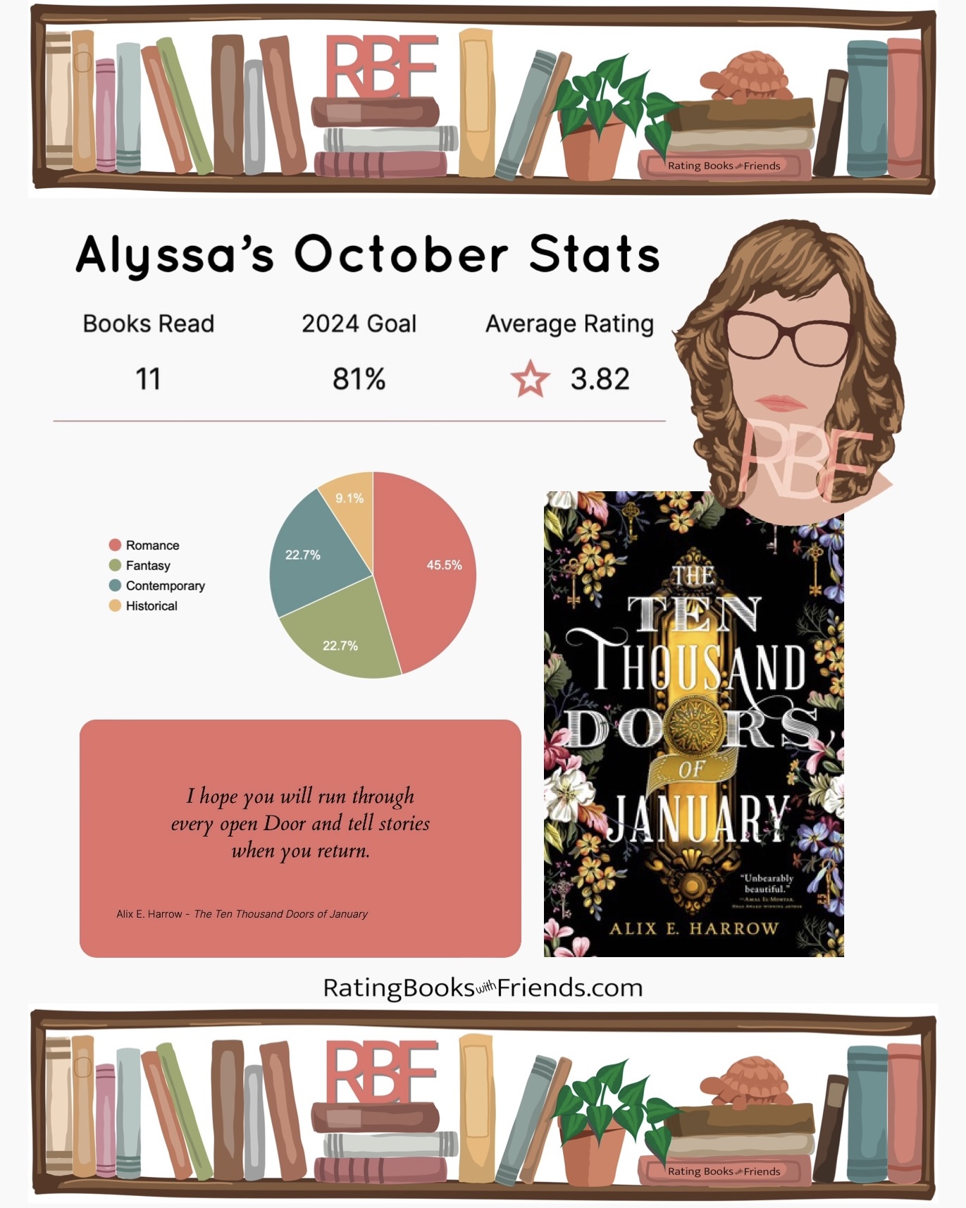 Alyssa’s October Stats