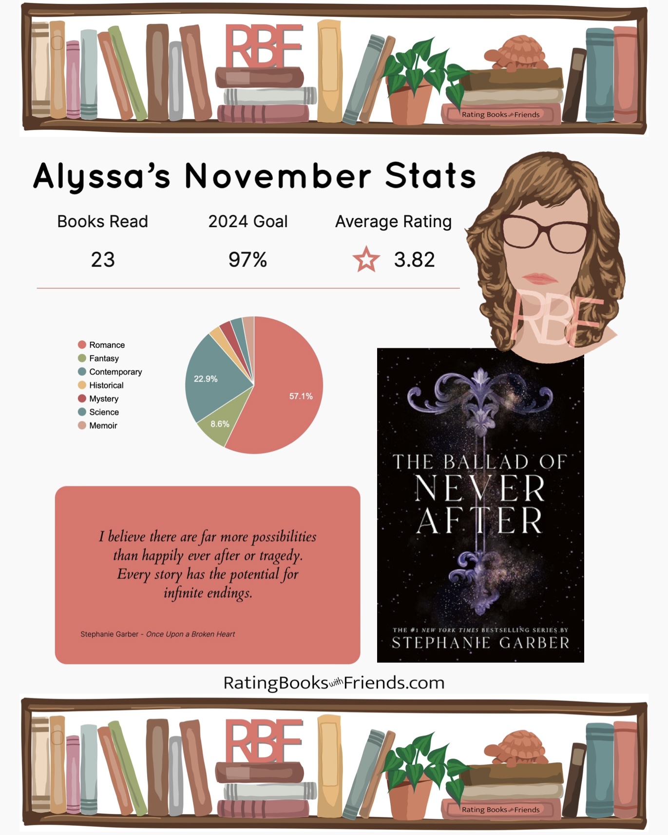 Alyssa’s November Stats